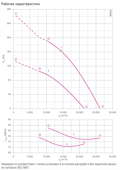 Вентилятор FE2owlet FN091-SD.6N