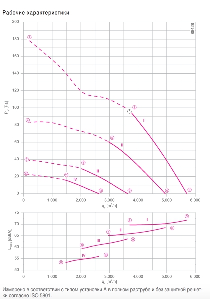 Вентилятор FE2owlet FN045-4E.2F