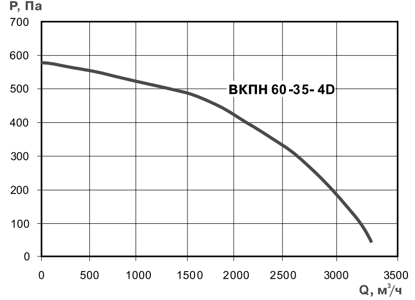 Хар-ка ВКПН 60-35-4D. Хар-ка ВКПН 60-35 -4D.png