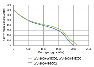 LVU-2000-W.E-ECO2.jpg LVU-2000-W.E-ECO2.jpg