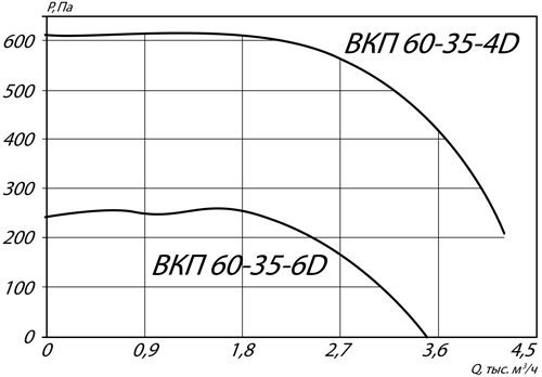 Хар-ка ВКП 60-35-4D_6D.jpg