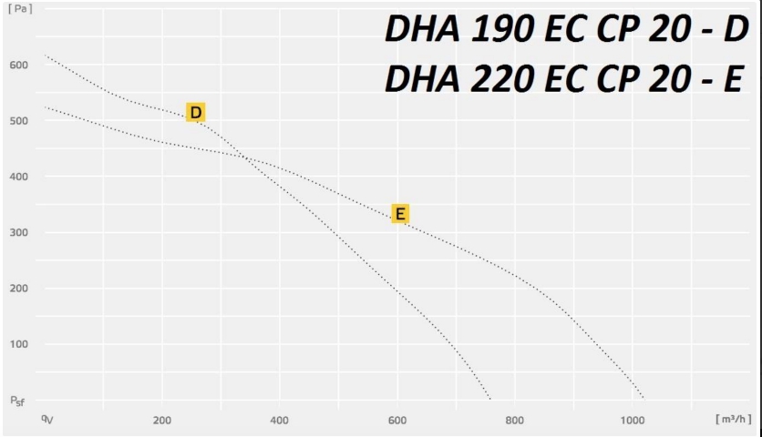 DHA 190:220 EC CP 20.jpg