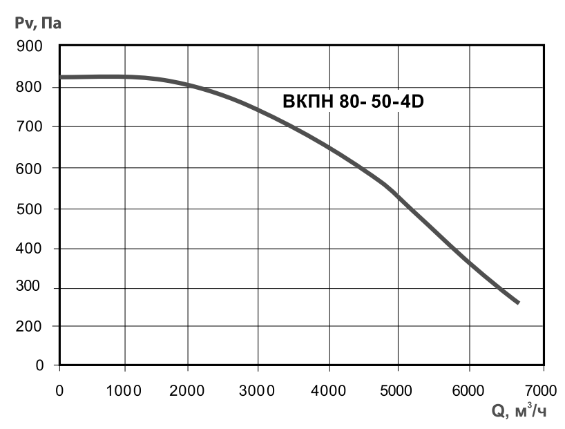 Хар-ка ВКПн 80-50 Хар-ка ВКПн 80-50.png