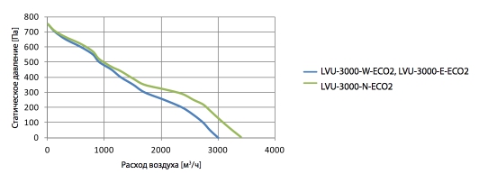 LVU-3000-W:E-ECO2.jpg LVU-3000-W:E-ECO2.jpg