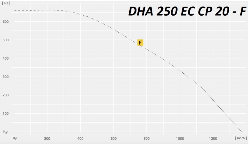 DHA 250 EC CP 20.jpg DHA 250 EC CP 20.jpg