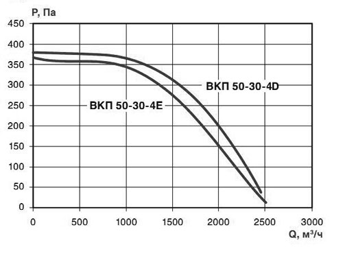 Хар-ка ВКП 50-30-4.jpg