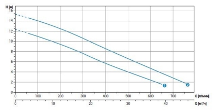 DG bluePRO 150-200.jpg