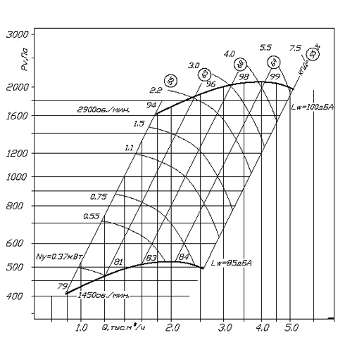 Аэродинамические характеристики ВЦ 14-46 №2,5.jpg
