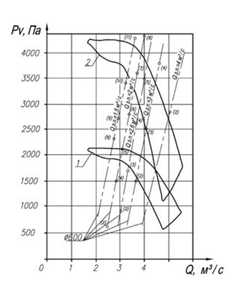Аэродинамическая хар-ка ВМЭ-5.png