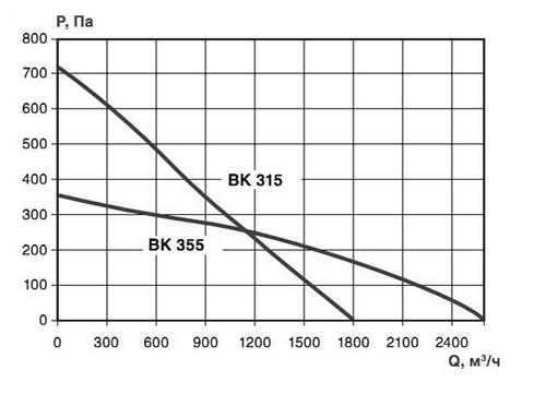 Характеристика аэродинамическая 315-355.jpg