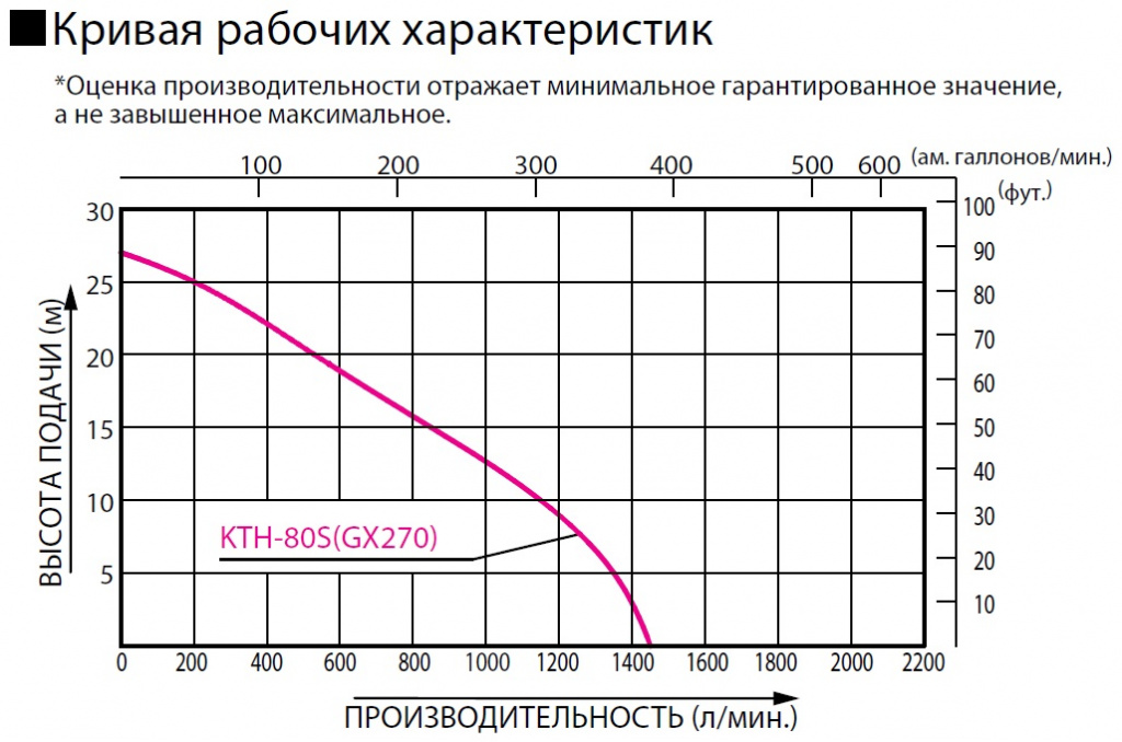 Хар-ка Koshin KTH-80S o:s.jpg