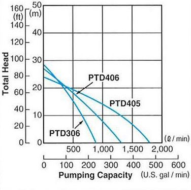 График PTD306.jpg