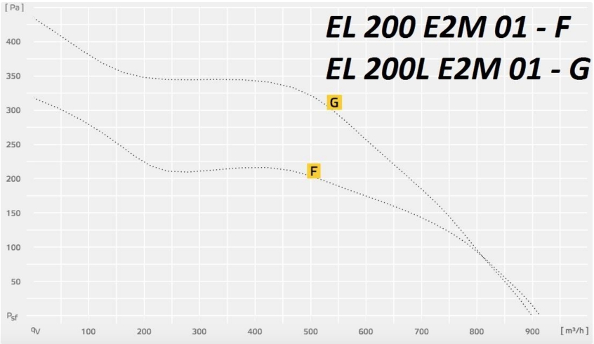 EL 200 E2M.jpg