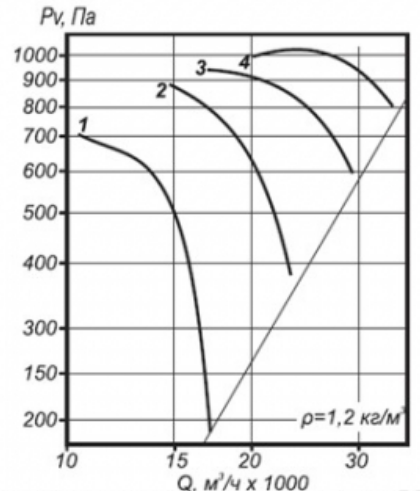 Аэродинамические характеристики ВО 30-160 №8.png