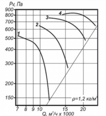 Аэродинамические характеристики ВО 30-160 №7,1.png