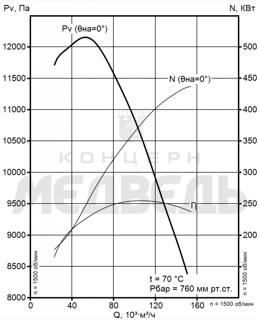 Аэродинамические хар-ки ВМ-18.png