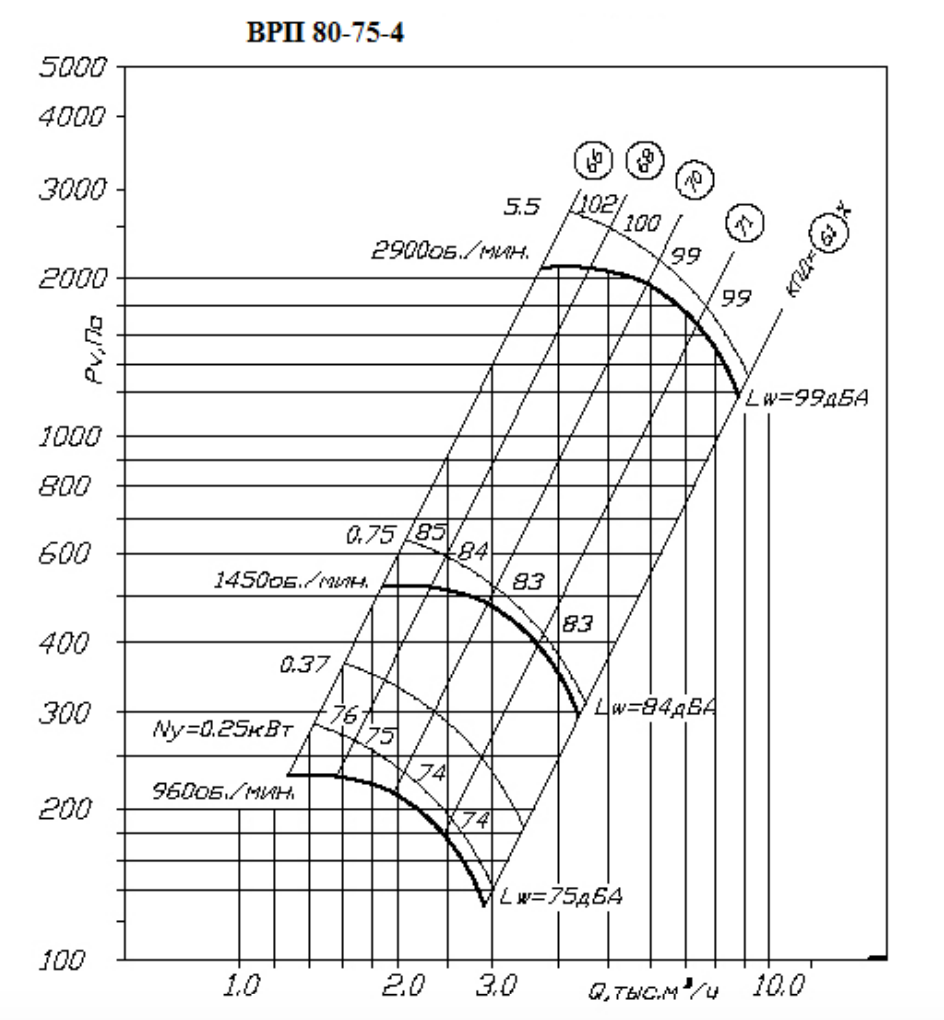 Вентилятор ВР 80-75 №4.png