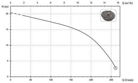 График GRS.jpg