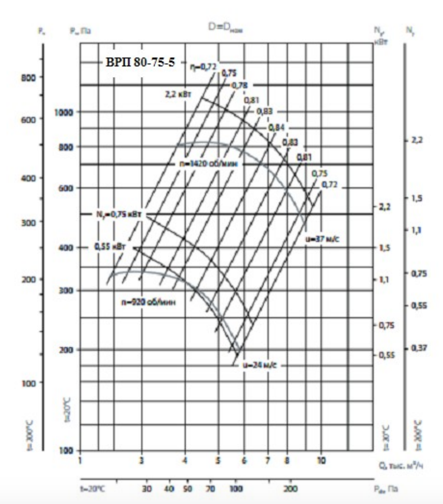 Аэродинамичекие хар-ки ВР 80-75 №5.png