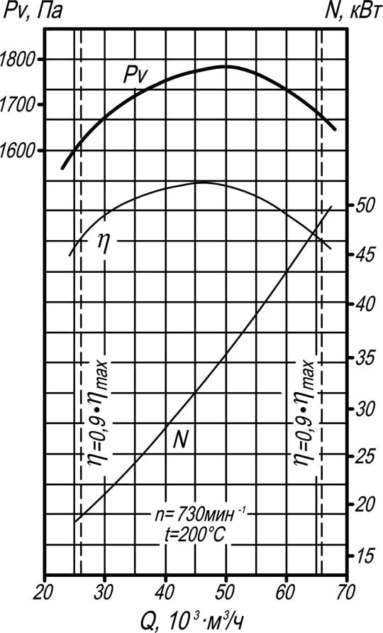 Аэродинамические хар-ки d_13_3 Аэродинамические хар-ки d_13_3.png