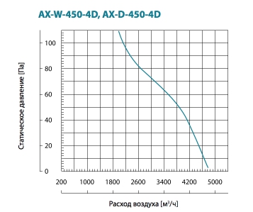 AX-W:D-450-4D.jpg