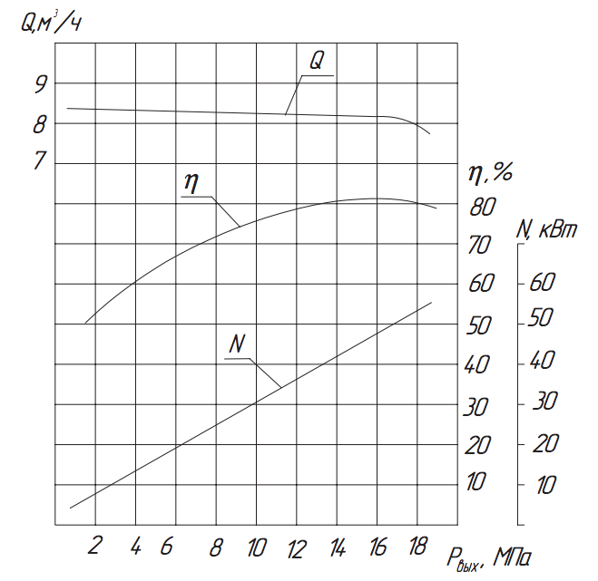 Хар-ка насоса 1.ЗПТ-50 Хар-ка насоса 1.ЗПТ-50.png
