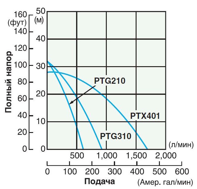 График PGT209.jpg