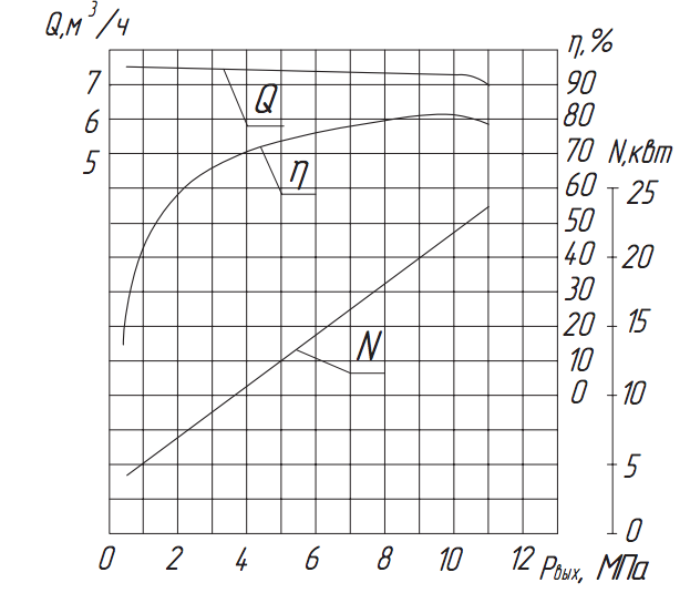 Хар-ка насоса 2.3 ПТ-45 Хар-ка насоса 2.3 ПТ-45.png