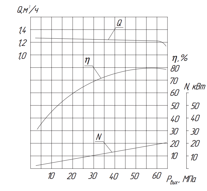 Хар-ка насоса 1.ЗТ-28-2,9Д2 Хар-ка насоса 1.ЗТ-28-2,9Д2.png