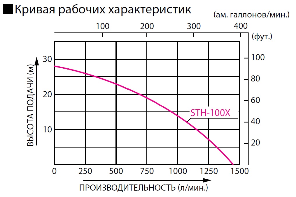 Хар-ка Koshin STH-100X o:s.jpg