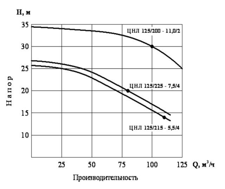 Хар-ки ЦНЛ 125 Хар-ки ЦНЛ 125.png