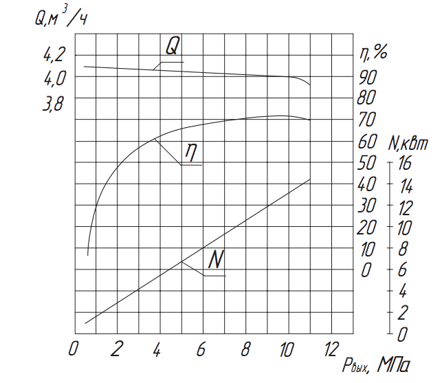 Хар-ка насоса 2.3ПТ-36 Хар-ка насоса 2.3ПТ-36.png