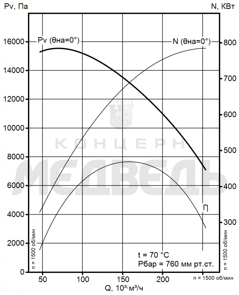 Аэродинамические хар-ки ВМ-20Дл.png