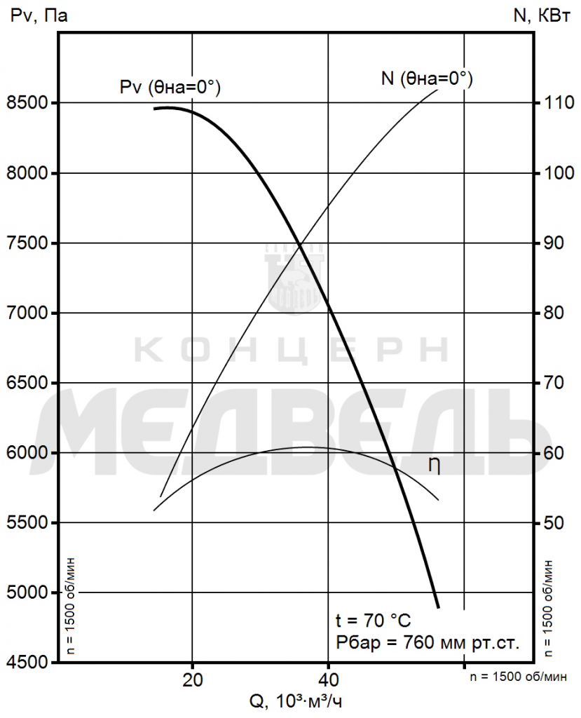 Аэродинамические харк-и ВМ-15.png