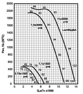 Аэродинамическая характеристика ВКРС 4,5 .JPG
