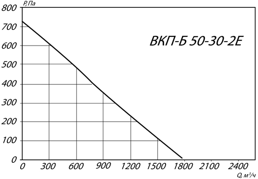 Хар-ка 50-30-2.jpg