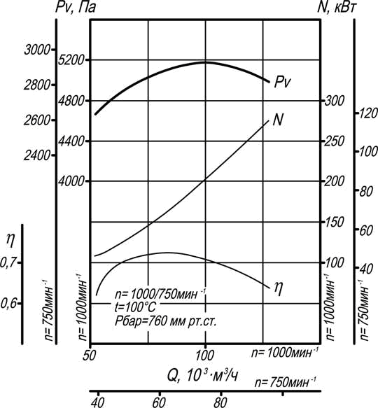 Аэродинамические хар-ки d_15_1.png