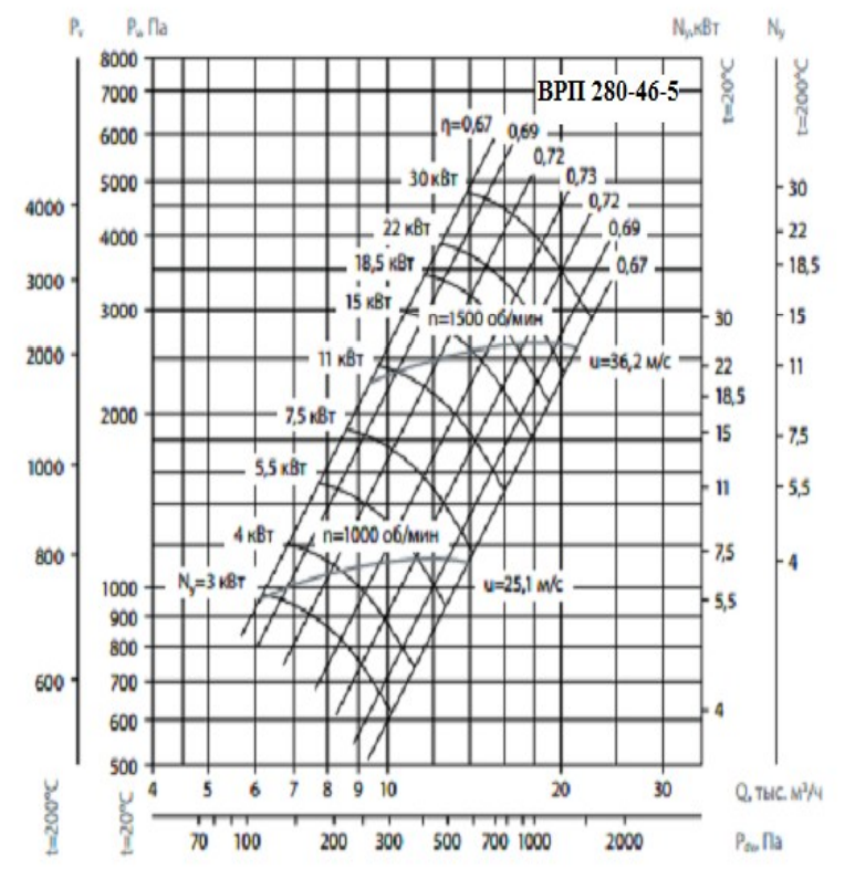 Аэродинамические хар-ки ВЦ280-46 №5.png