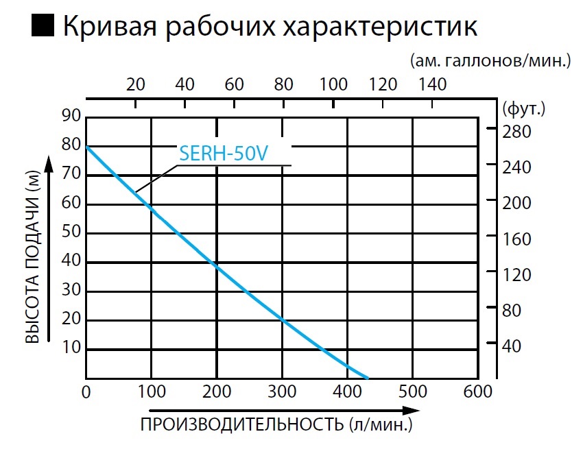 Хар-ка Koshin SERH-50V.jpg