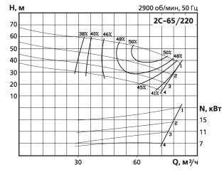 Хар-ка 2С-65:220.jpg