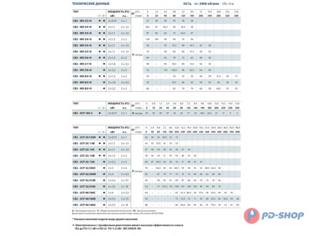 Станция повышения давления Pedrollo CB2 - 2CPm 25/ 16B