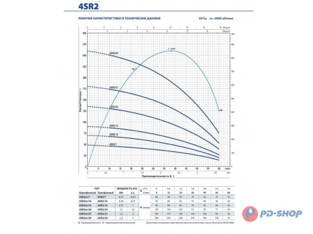 Насос скважинный Pedrollo 4SR 1/25 - HYD (без двигателя)