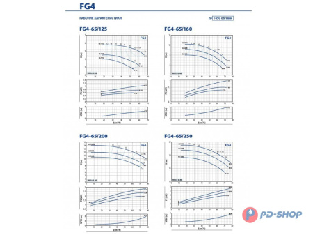 Насосная часть Pedrollo FG 32/250C