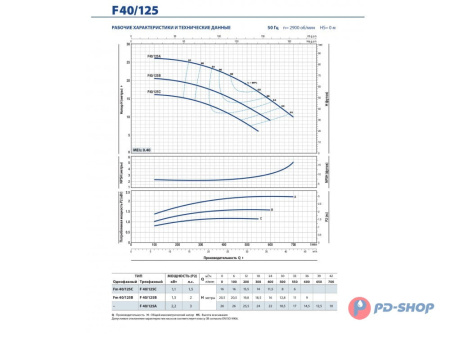 Насос консольно-моноблочный Pedrollo F 32/160A