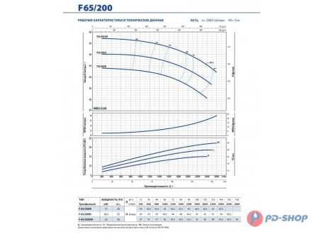 Насос консольно-моноблочный Pedrollo F 32/160A