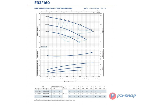 Насос консольно-моноблочный Pedrollo F 100/200A