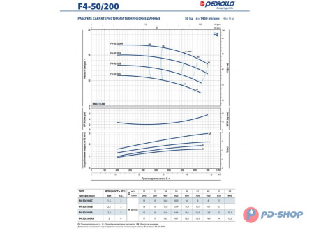 Насос консольно-моноблочный Pedrollo F4 32/160A