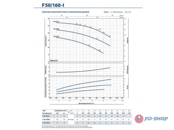 Насос из нержавеющей стали Pedrollo F 50/160A-I A316