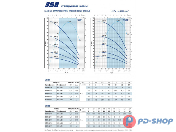 Насос скважинный Pedrollo 3SRm 1/14