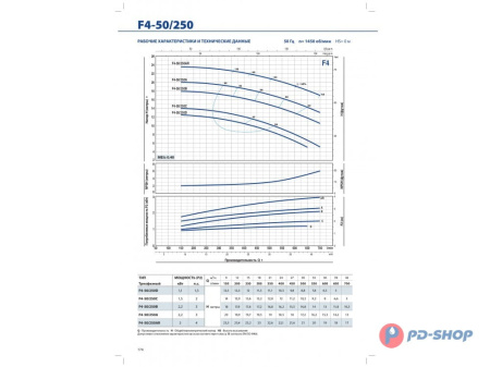Насос консольно-моноблочный Pedrollo F4 32/160A